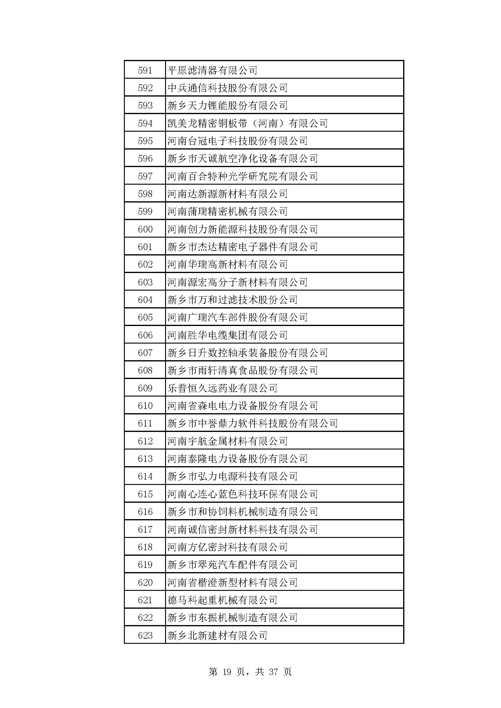 河南：2022年度省“专精特新” 中小企业拟认定名单