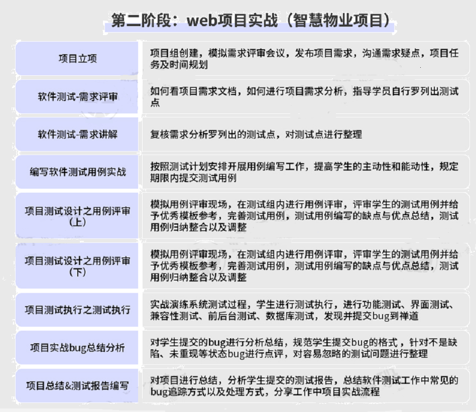 自学测试的看过来：「全网最全超大型软件测试从零开始学习攻略」