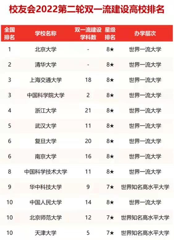 中国科学院大学怎么样（第二轮）