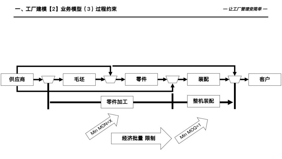 133页详解数字化工厂高级计划于排程—APS实施和应用