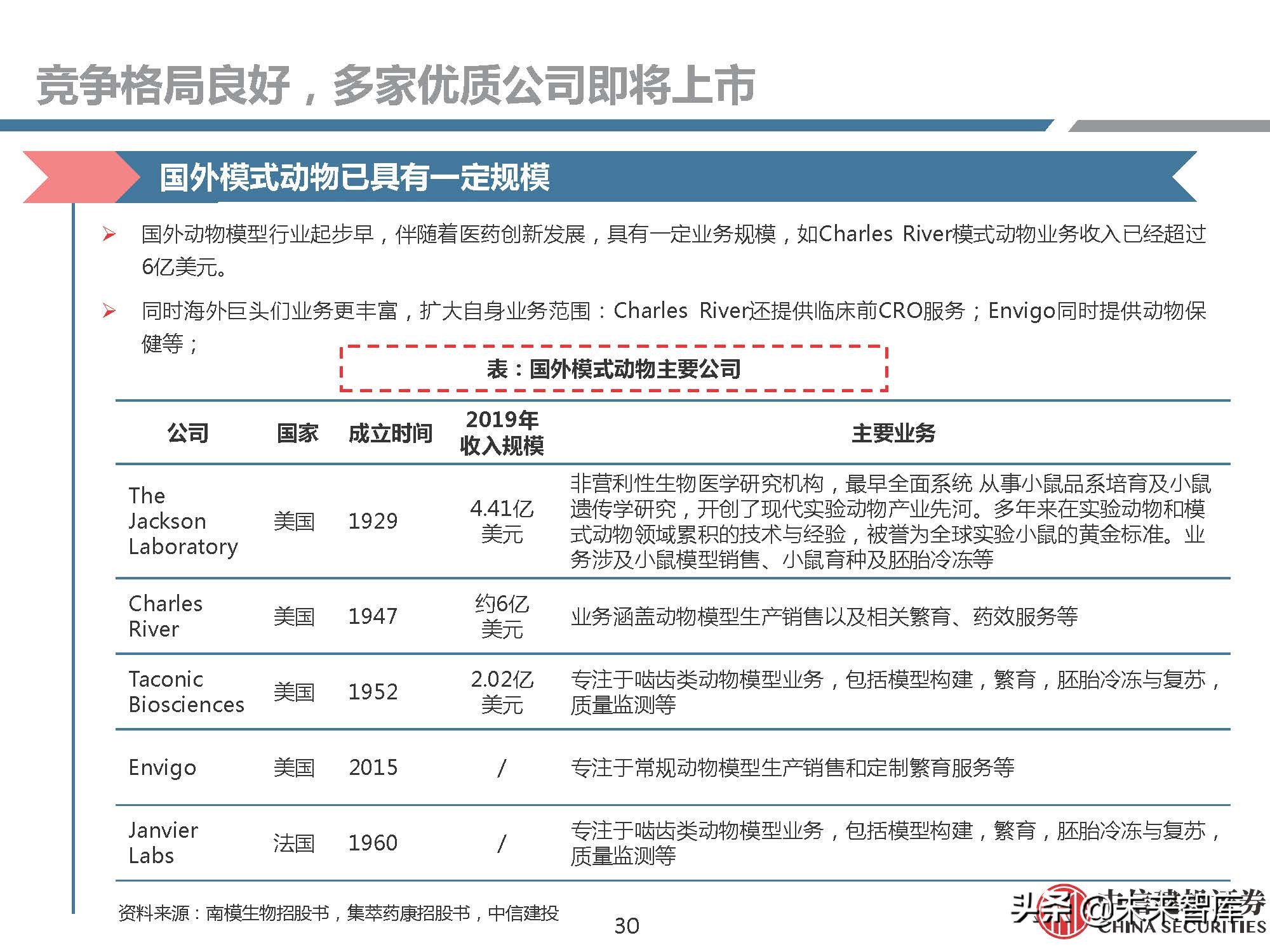 医药行业研究：模式动物，创新需求推动发展，基因技术助力腾飞