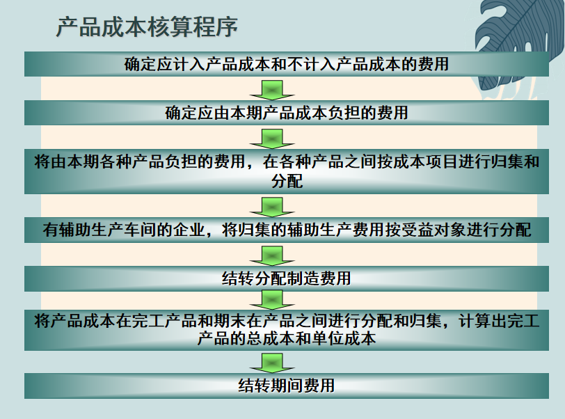 成本会计：工业企业成本管理会计核算，建议收藏