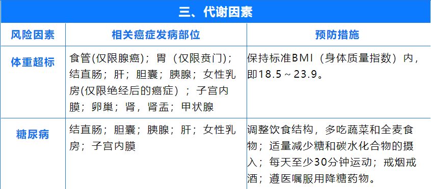 国际公认的23种致癌因素公布！防癌，请收好这5张表格