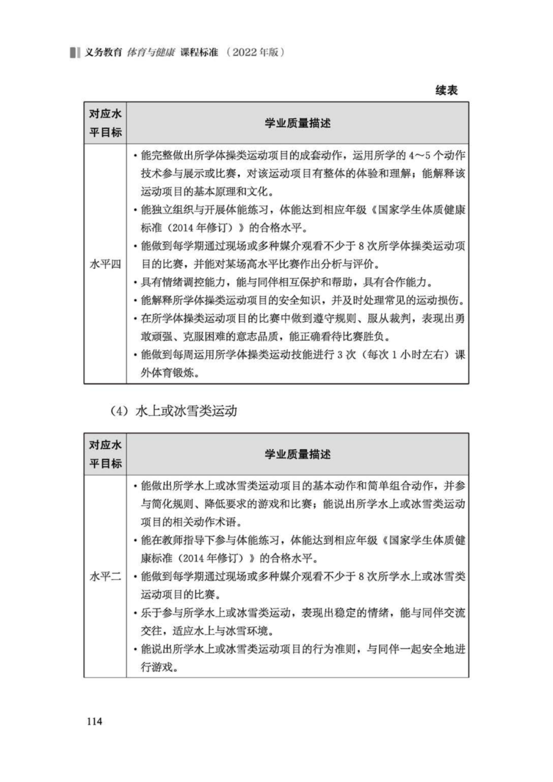 先睹为快！2022年版义务教育体育与健康课程标准