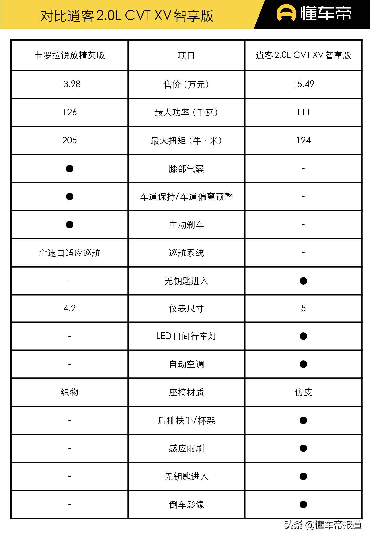 卡罗拉2013款参数配置图片