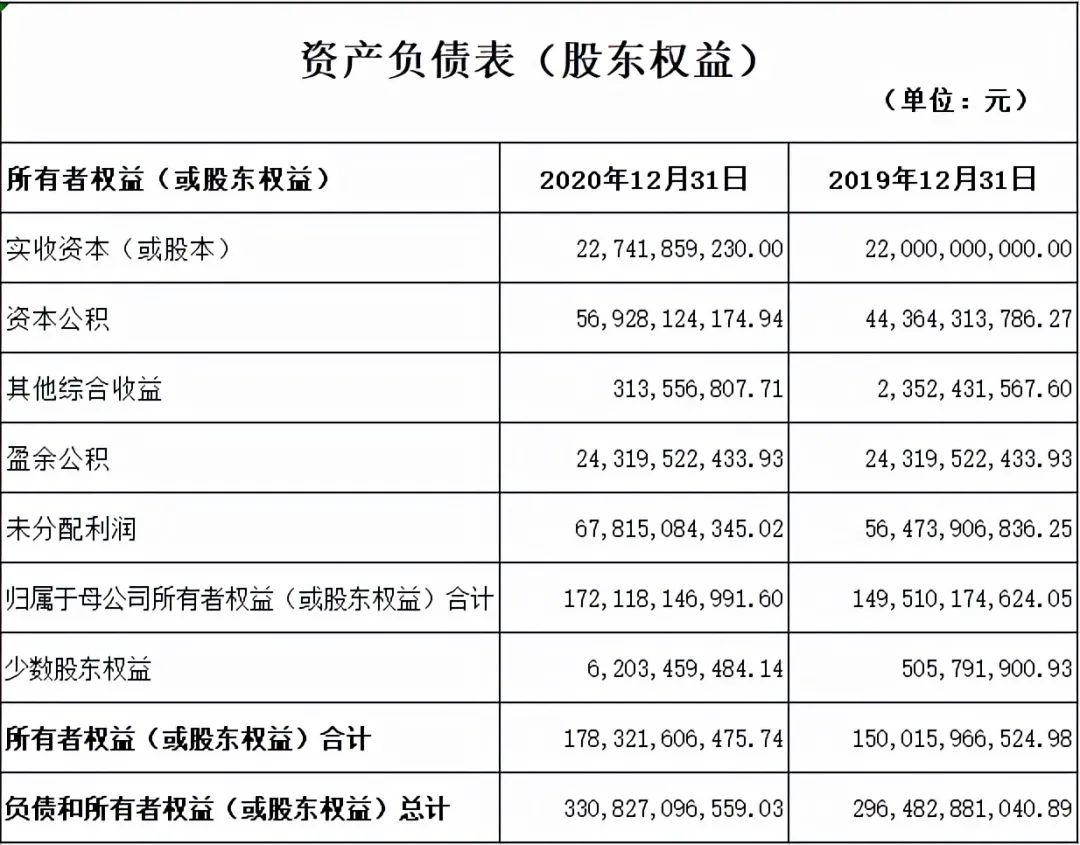 资产负债表怎么分析财务状况，一文章彻底搞懂资产负债表