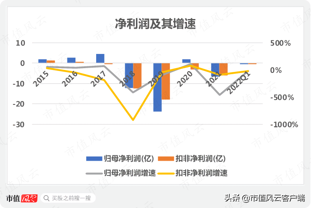 债台高筑,四年亏40亿:靠卖资产保壳的科陆电子,抱美的大腿能脱困?