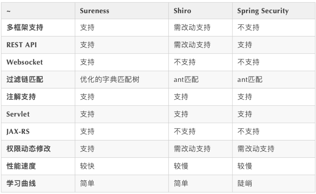 9 個 yyds 的 Java 項目，可應對各種私活