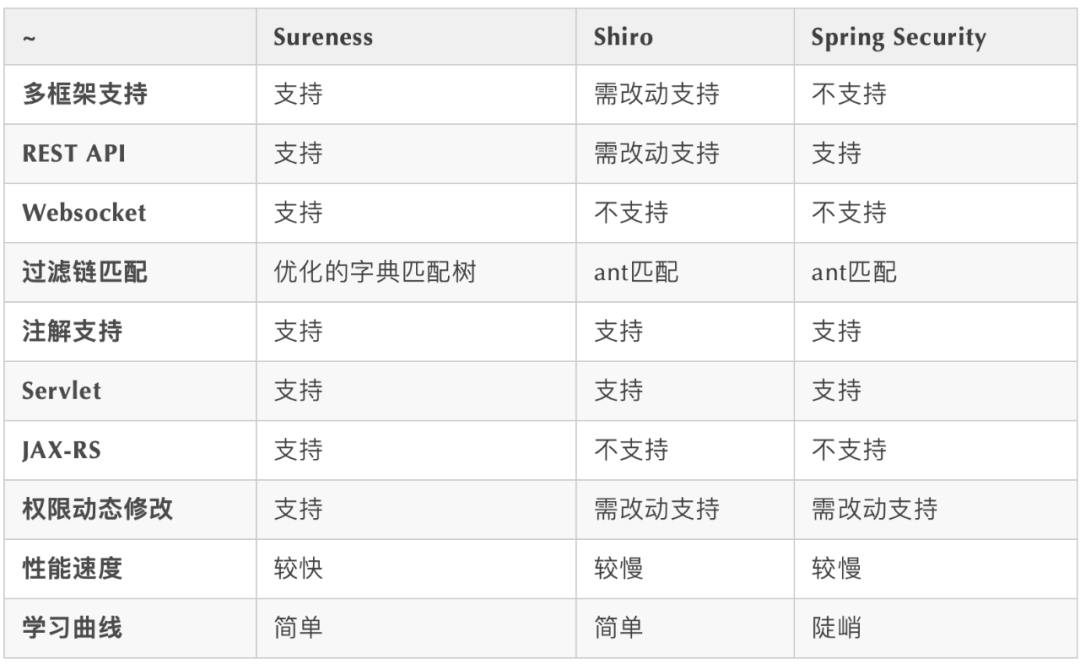 9 个 yyds 的 Java 项目，可应对各种私活