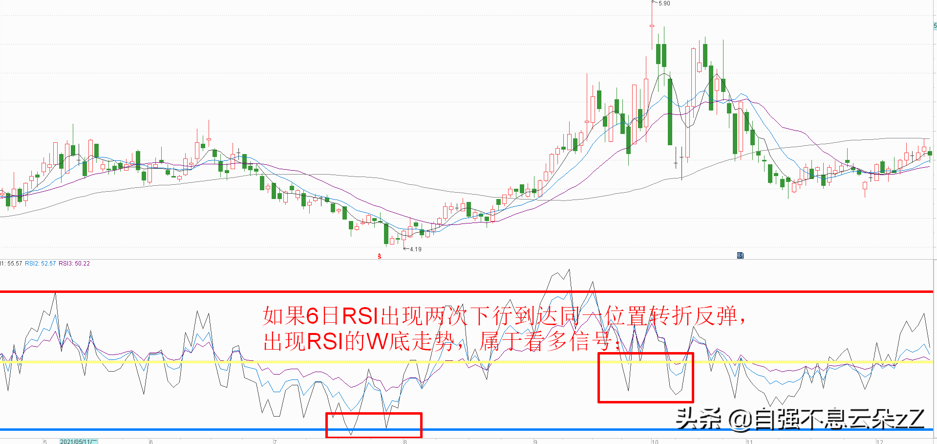 rsi指标三条线使用技巧详解，RSI指标买卖点分析？