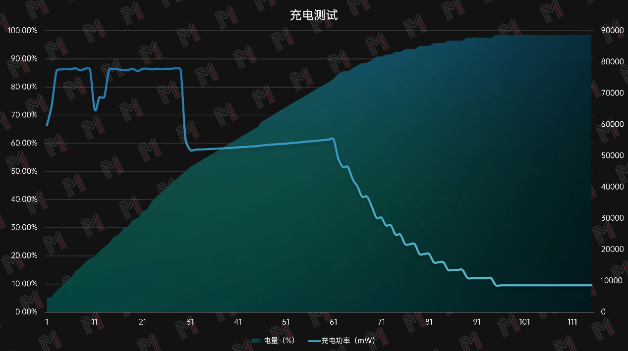 性能提升巨大一代—惠普战 X 2022 评测