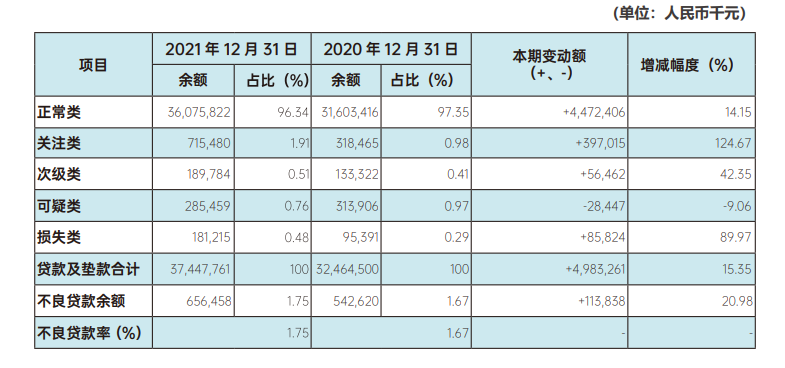 去年8家民营银行不良贷款率上升，亿联银行不良率1.75%暂居首位