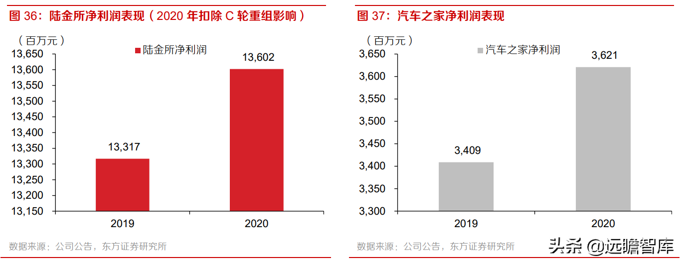 中国平安：风险事件暴雷，稳健的投资回报是否可以持续？
