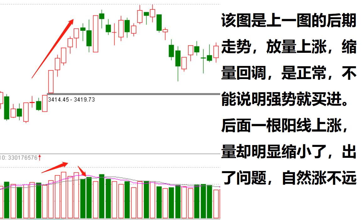 主力利用“量比指标”如何吸引散户？看懂这三句话你就知道（下）