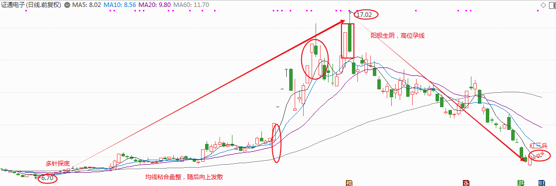 盘点数字经济概念中的两只低估值龙头股！（附分析）