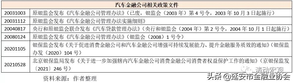 25家汽车金融公司手册(2021年版)
