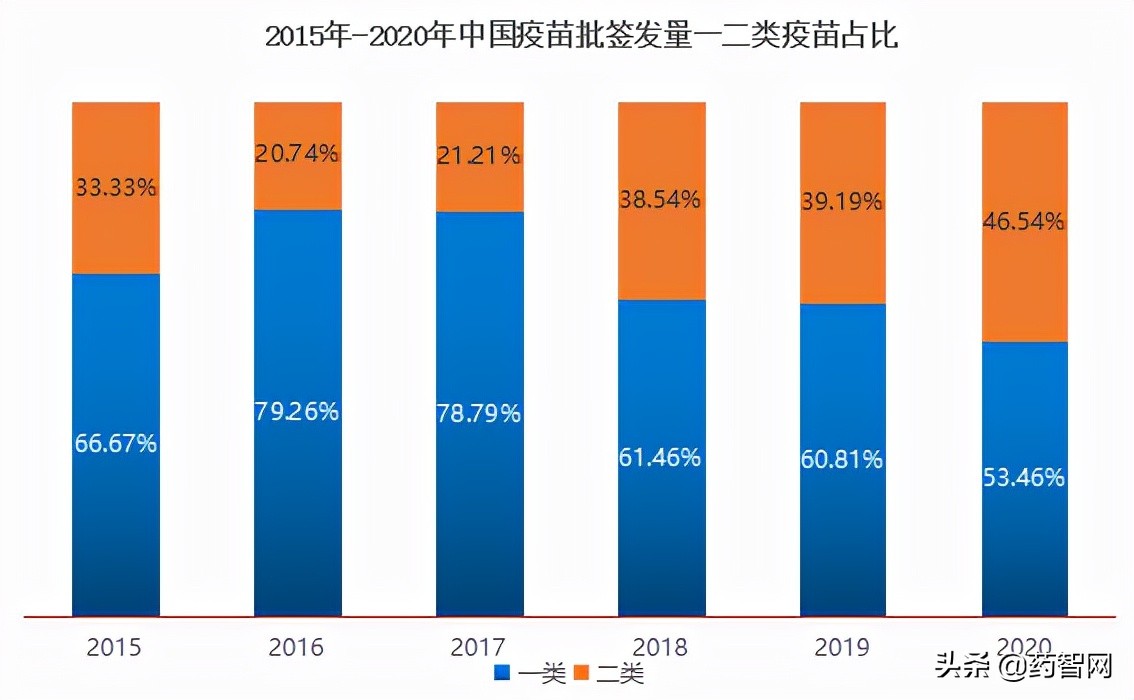 基金持仓医药巨变:转向医药制造,创新服务商成为新的“避风港”