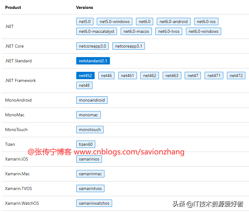 .NET桌面程序集成Web网页开发的多种解决方案