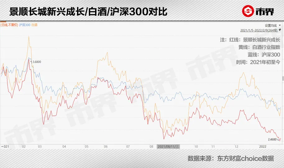 刘彦春为什么死守药明康德？