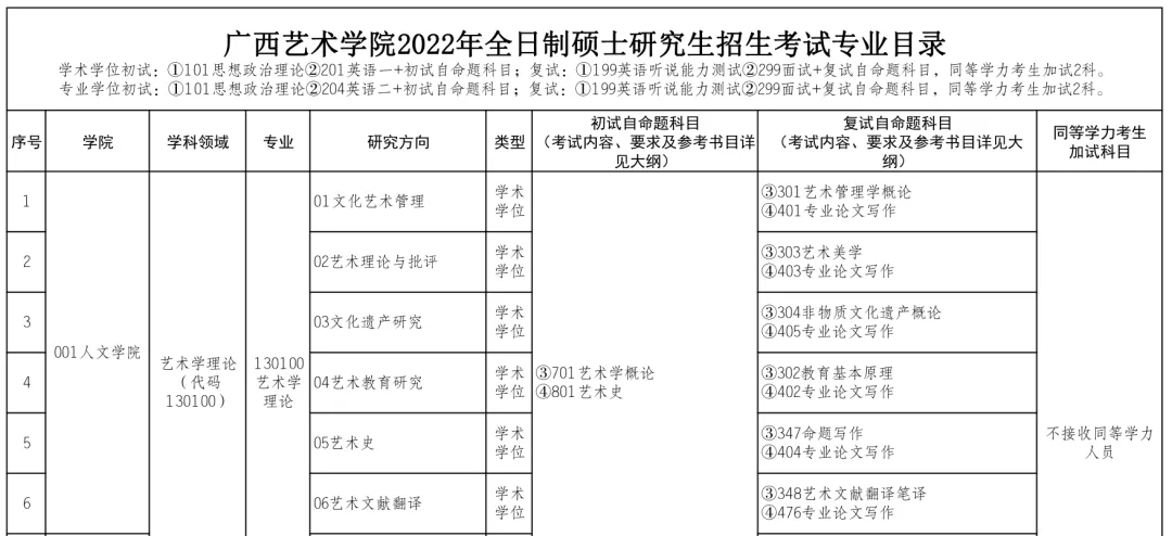 广西艺术学院人文学院——艺术学理论考研简析