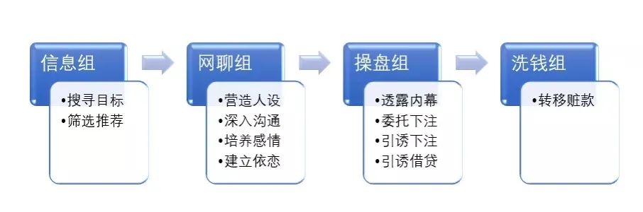 境外高薪诚聘英才，有胆你就来