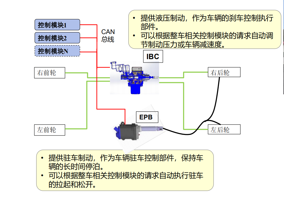 干货 | 底盘线控系统在智能驾驶中的应用