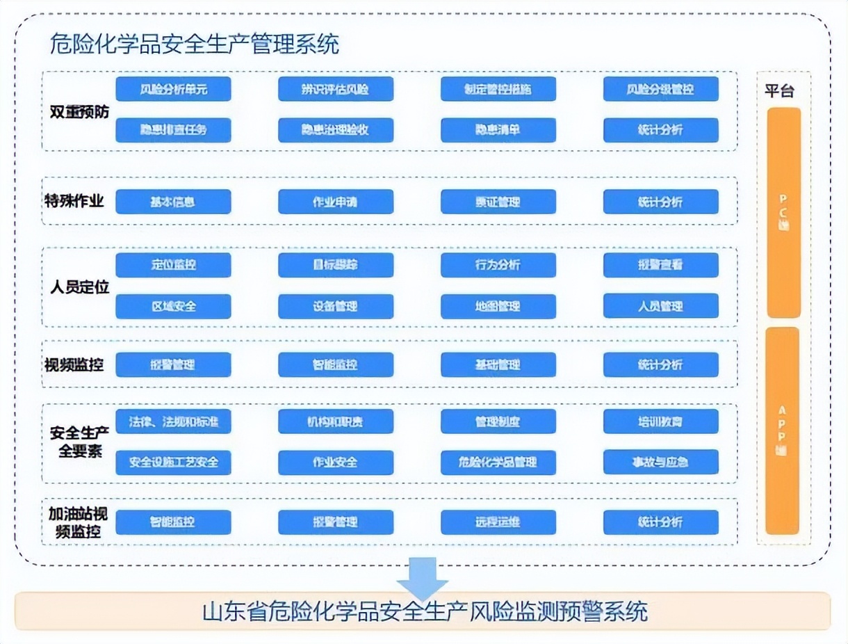 危险化学品安全生产管理系统获评山东首版次高端软件产品