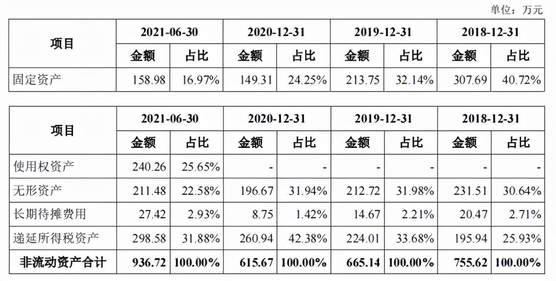 中亦科技大额股权激励和分红，10个管理人员花掉4成期间费用