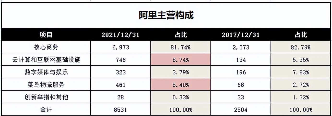 暴力反弹40%，中概互联还能上车吗？