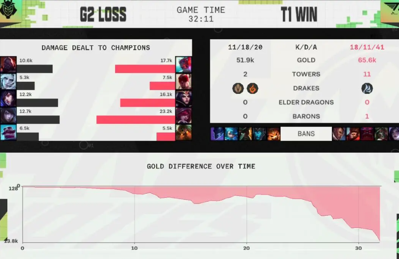 RNG  vs  T1，《英雄联盟》2022 MSI  总决赛明日见