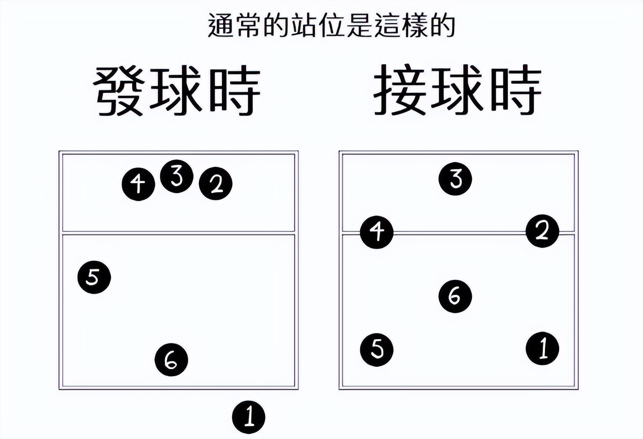 十八届奥运会都有哪些项目(关于排球，你知道多少)