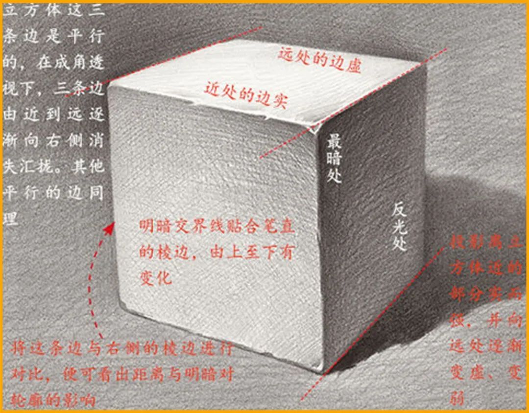 正方体怎么画立体素描初学正方体怎么画