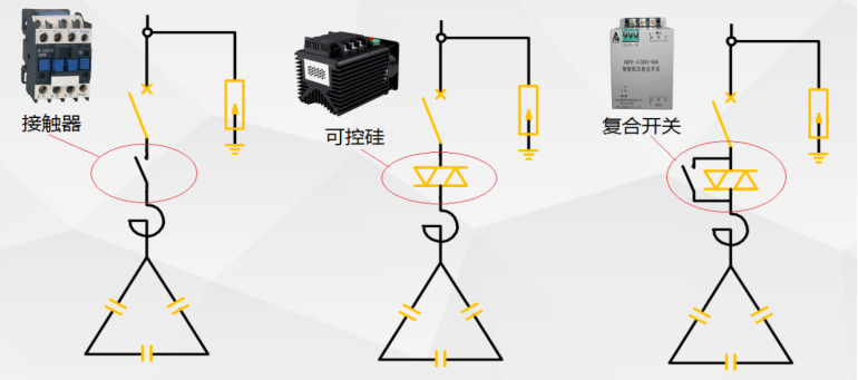 為什么要進行無功補償？無功補償?shù)脑怼⑿问绞鞘裁矗? inline=