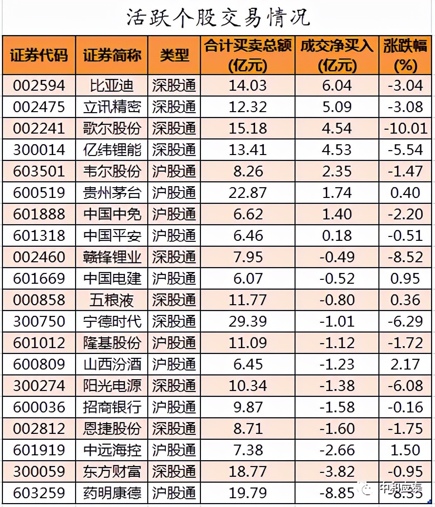 周二A股重要投资参考