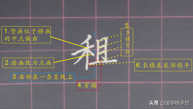 什么是偏旁部首？附练字思维导图