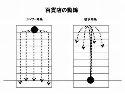 拜拜大商场？这届年轻人正在顶楼撒野寻欢、求佛、蹦迪、逛操场