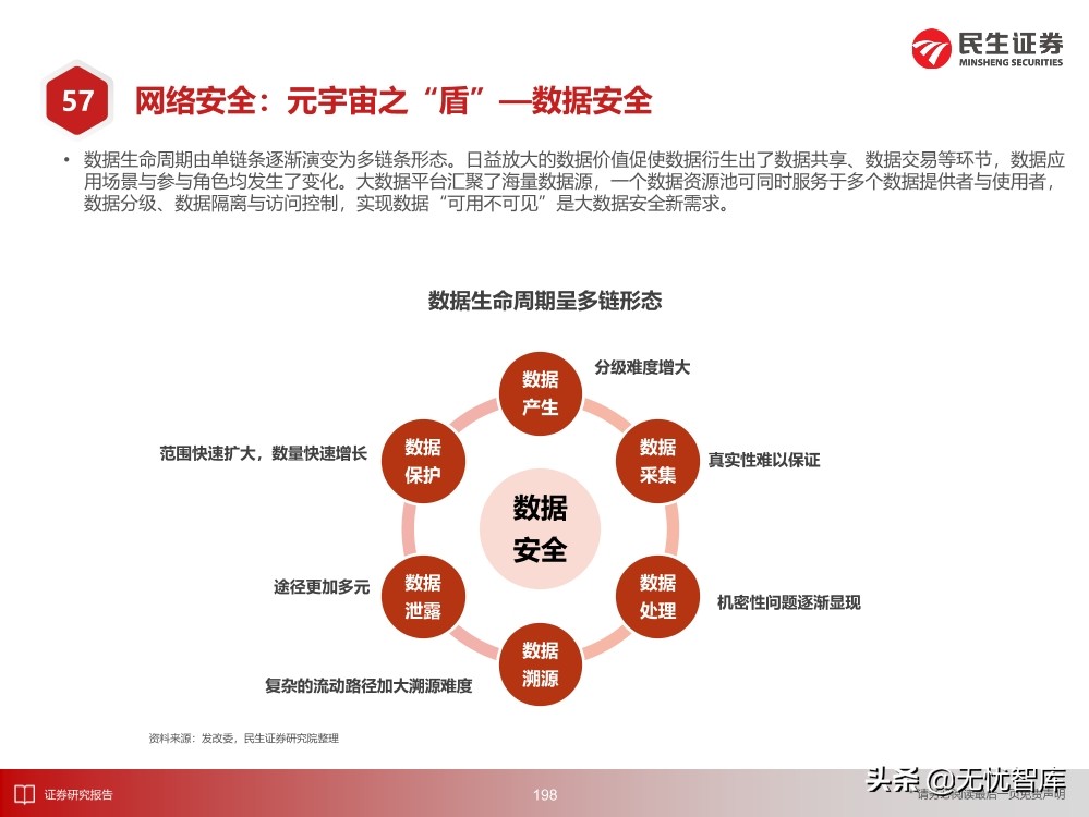 2030年的元宇宙产业