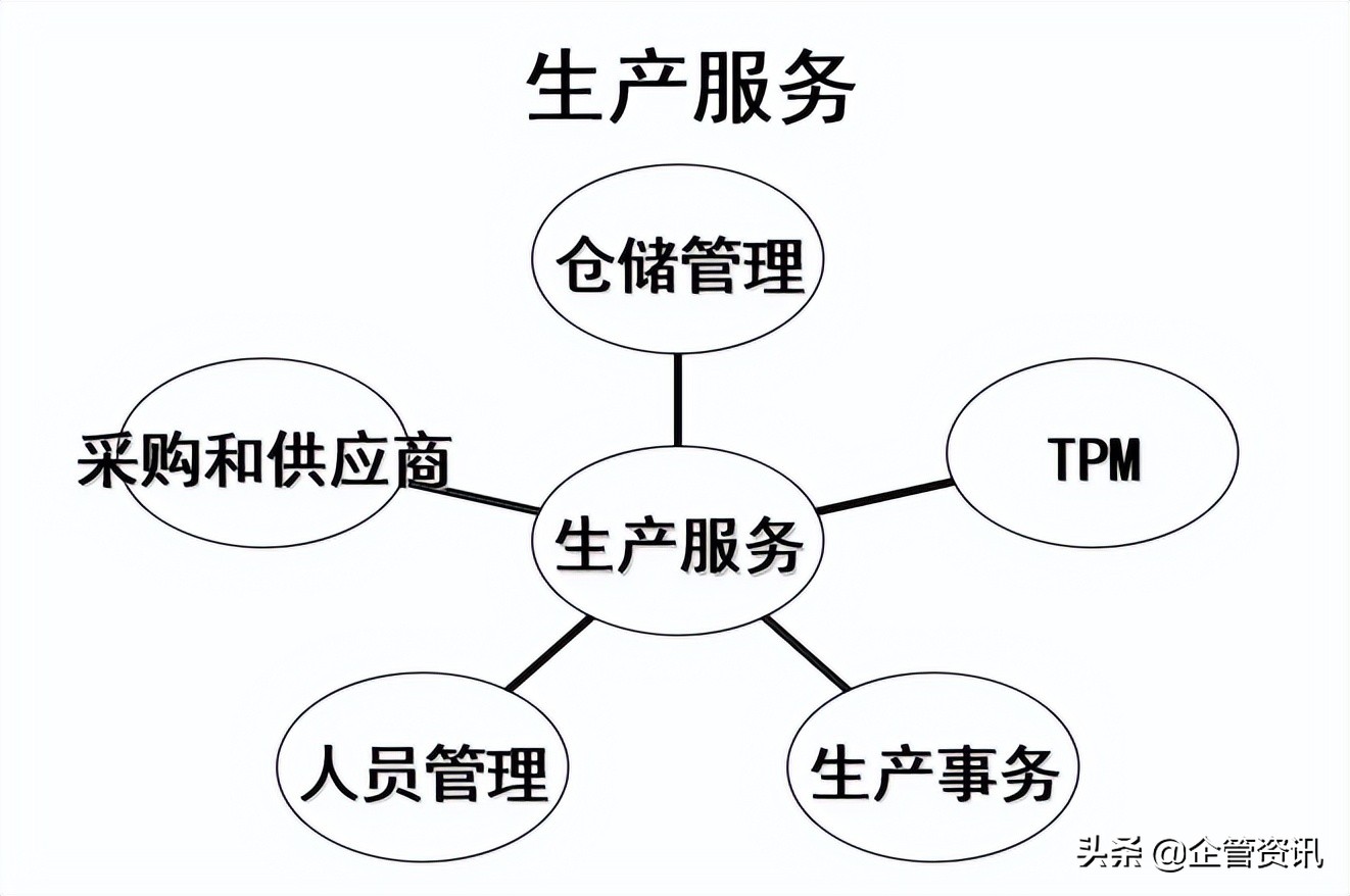 如何进行生产成本控制与管理