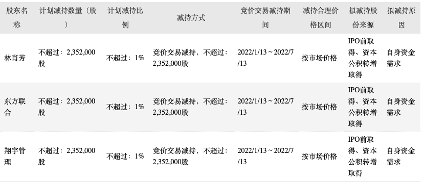 安记食品业绩近年起色不大 限售打开后实控人忙“提款”需引关注