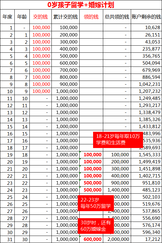 教育金值得买吗（2022宝宝的教育金买哪种好）