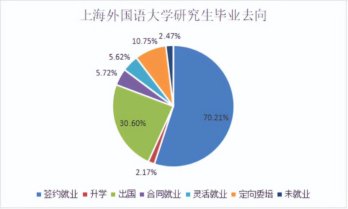 2023考研院校解析 | 上海外国语大学