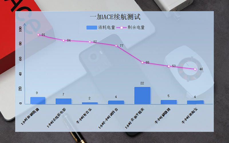 高性价比手机，新晋全能型选手，一加Ace深度体验