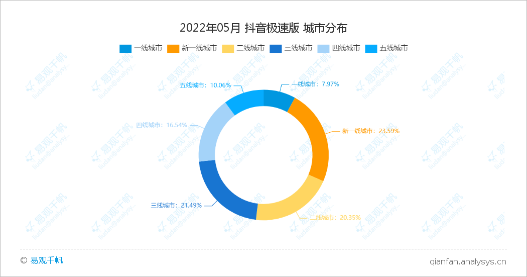 快手极速版APP月活近3亿，极速版软件的大市场