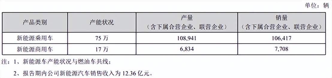 长安汽车∣销量碾压长城，市值反被吊打？