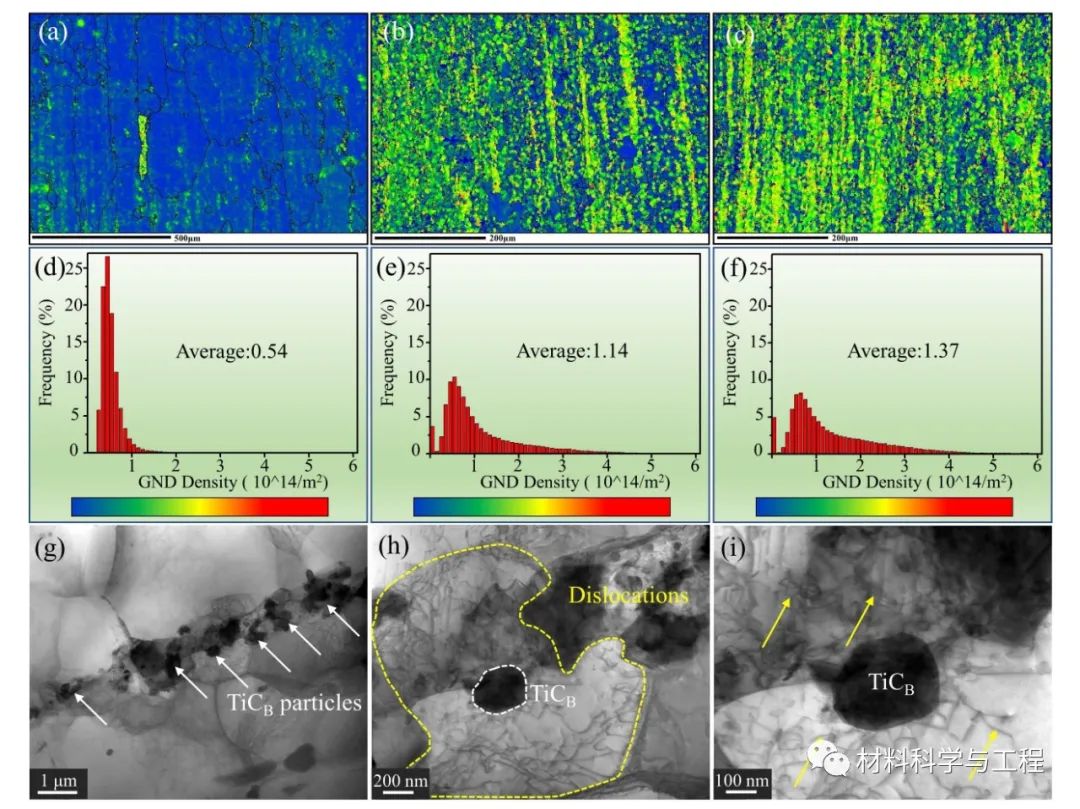 山大《MD》：新思路！TCB晶种实现Al-Mn系铝合金的高效细化与强化