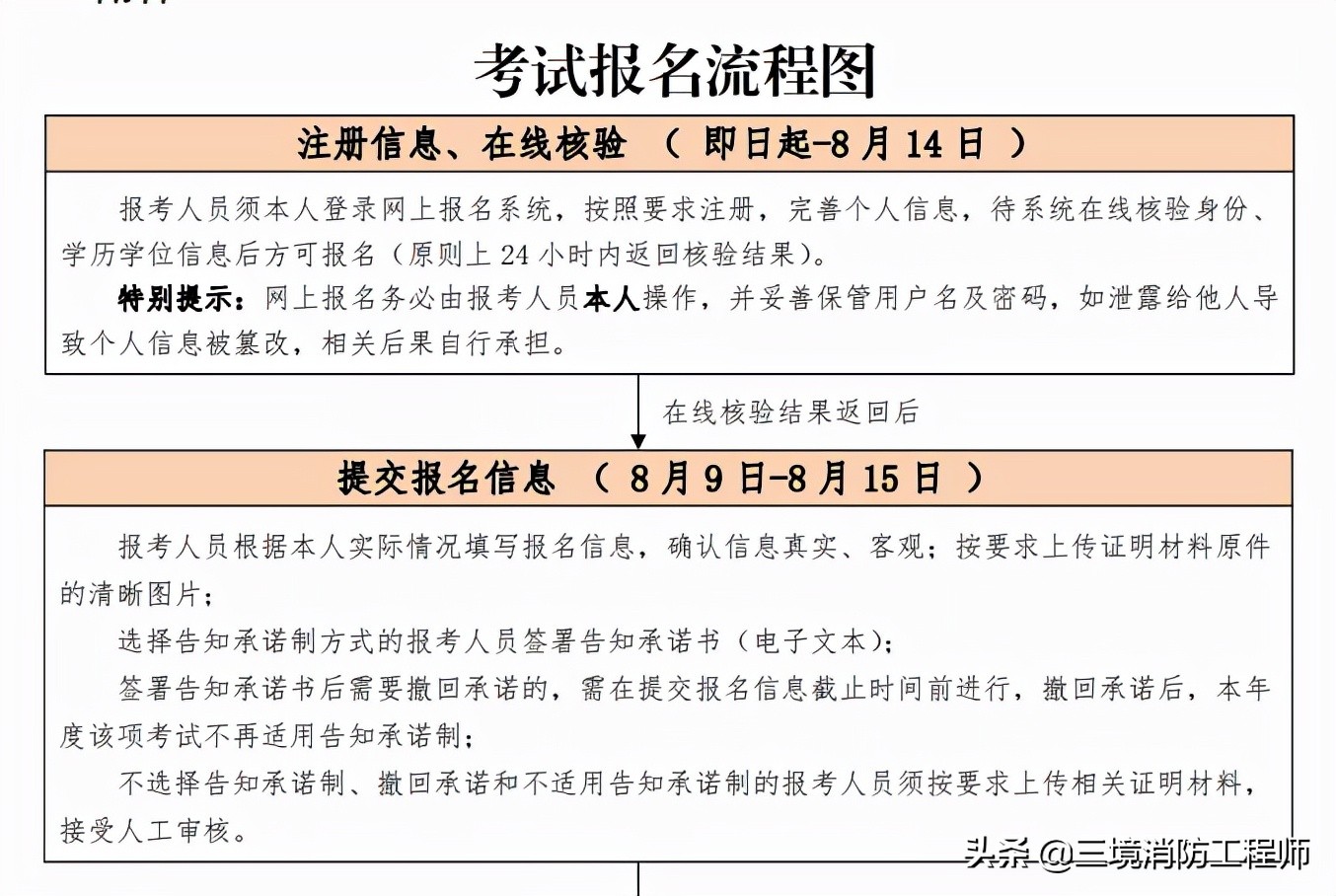 2022年中级安全工程师考证指南，从报考到证书注册，全都在这了