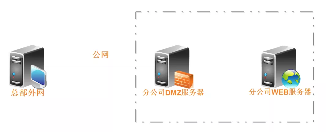 太绝了！巧用 SSH 打通外网限制