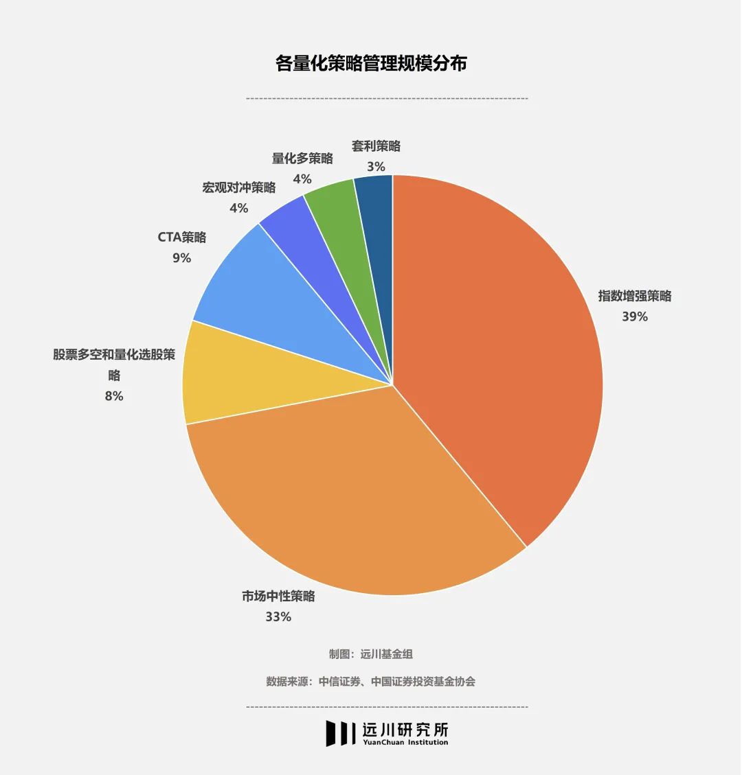 量化的无限战争没有尽头