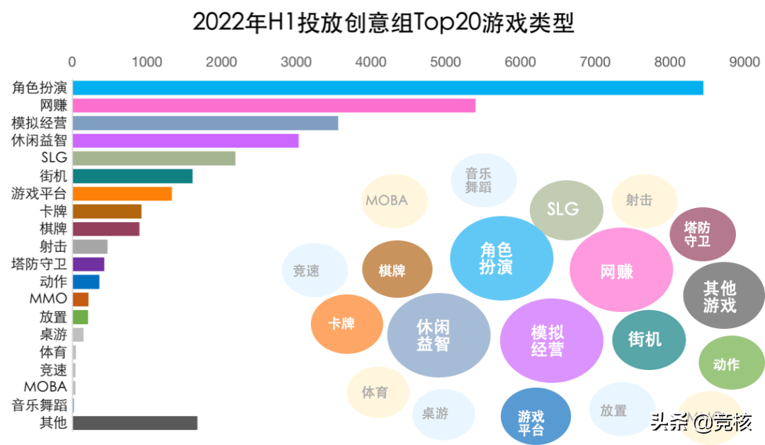游戏买量平台三国杀：阿里偏好字节、短视频崛起