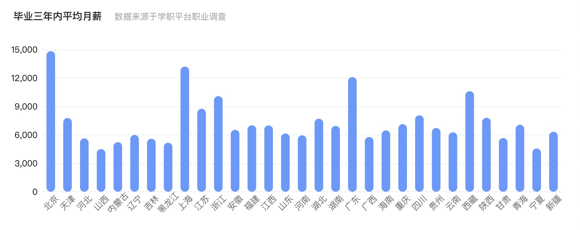 大学排名｜通信工程专业